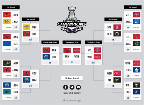 nhl playoff game 1
